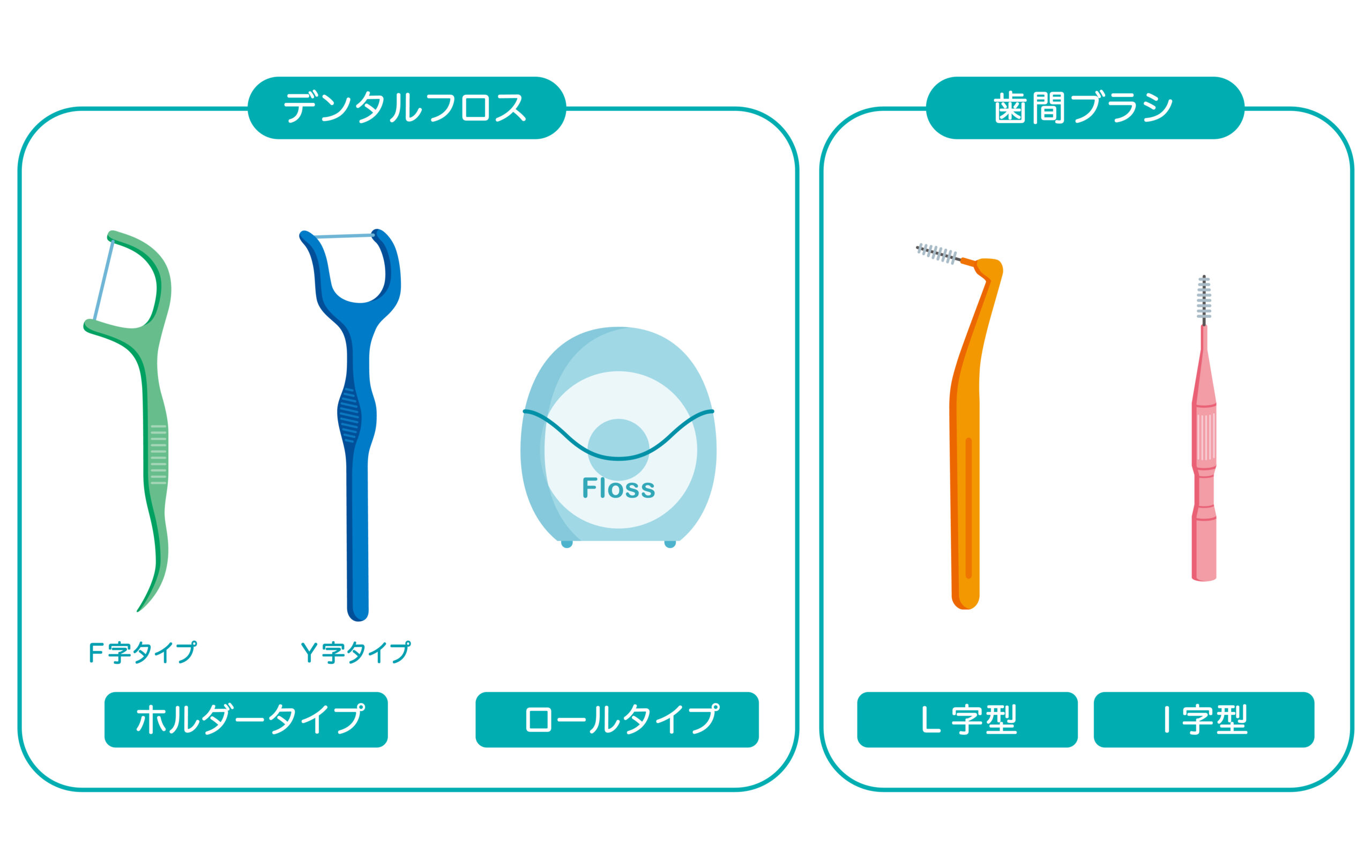 フロス・歯間ブラシ