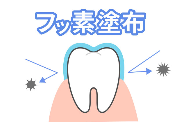 フッ素